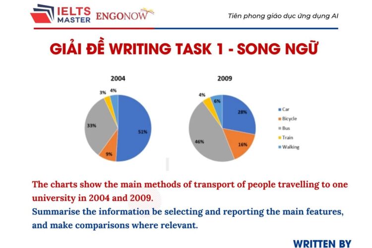 IELTS Writing Task 1