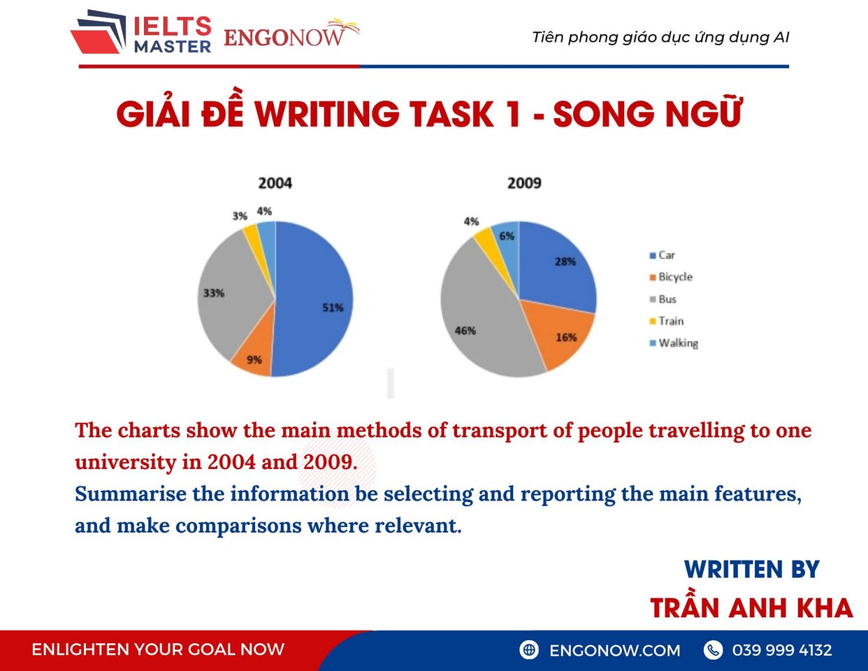 IELTS Writing Task 1