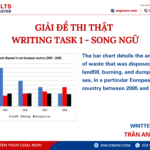 bài mẫu ielts writing task 1