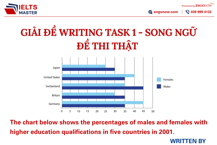 bài mẫu ielts writing task 1