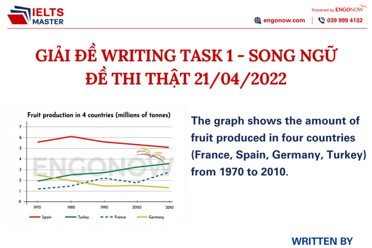 bài mẫu ielts writing task 1