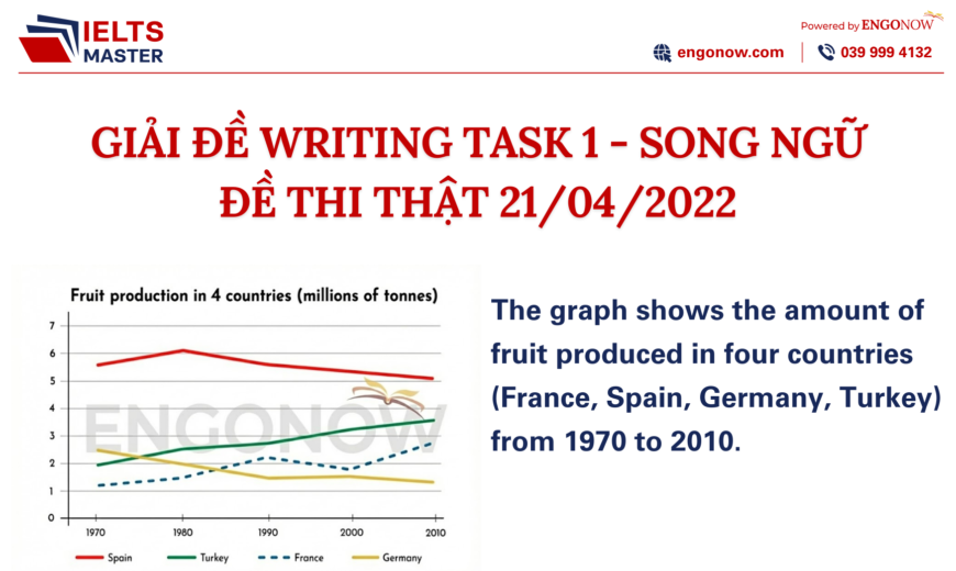 bài mẫu ielts writing task 1