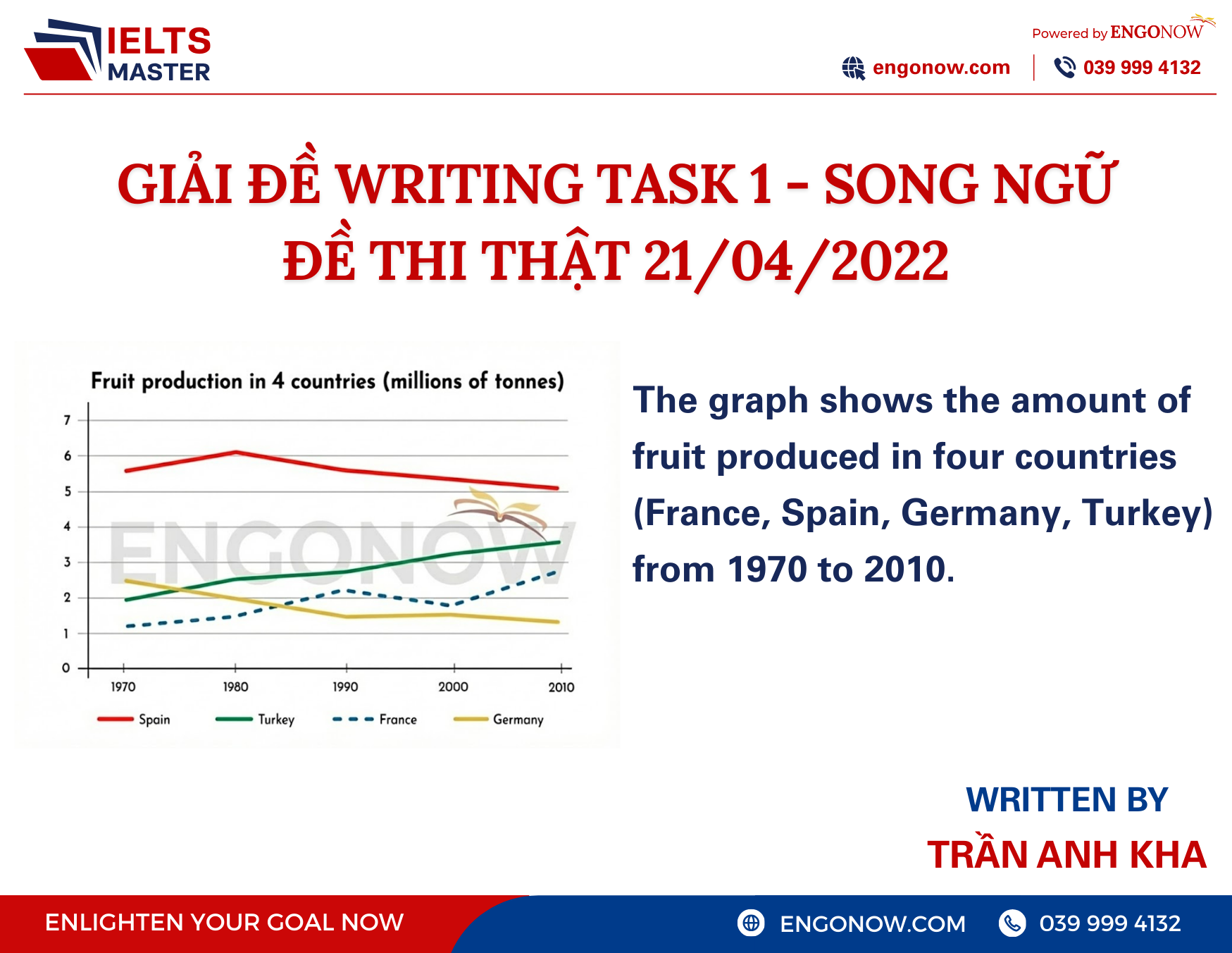 bài mẫu ielts writing task 1
