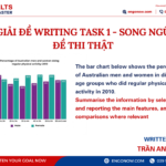 bài mẫu ielts writing task 1