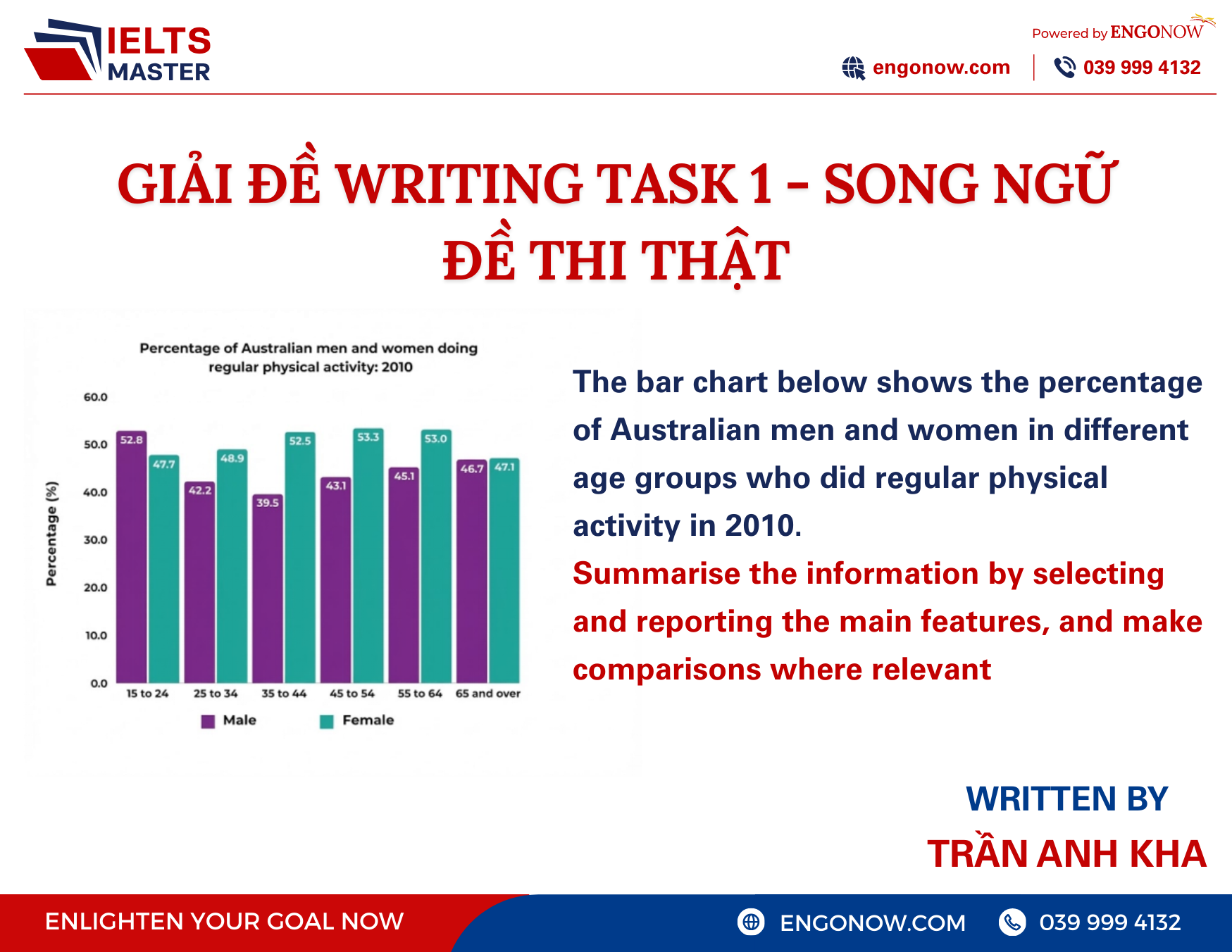 bài mẫu ielts writing task 1
