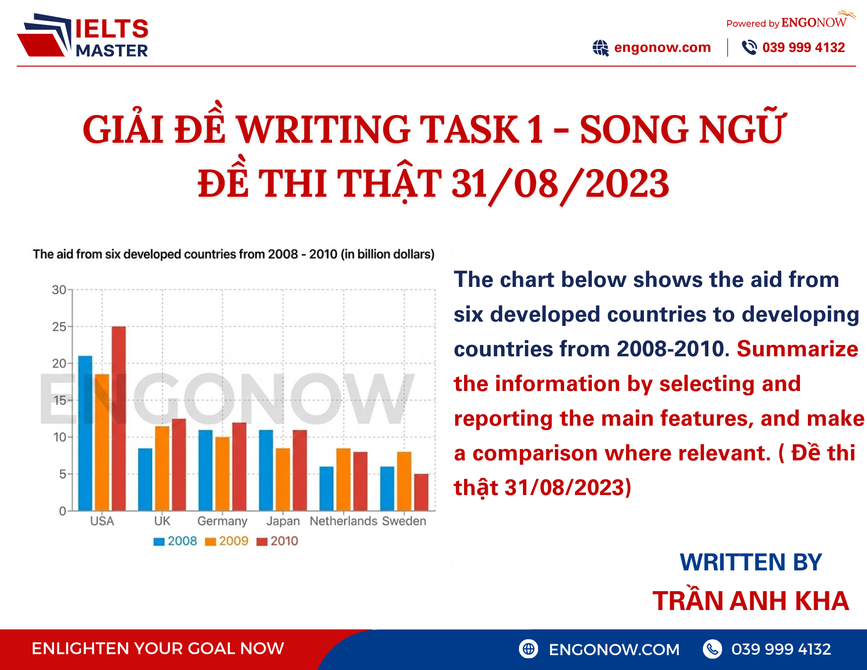 bài mẫu ielts writing task 1