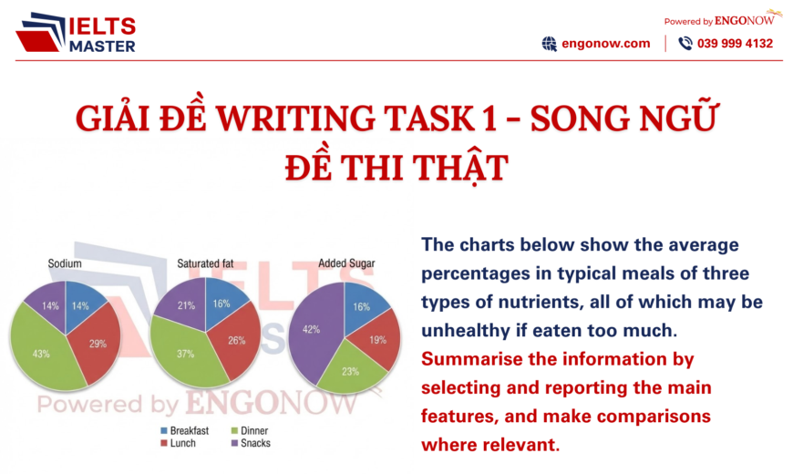 bài mẫu ielts writing task 1
