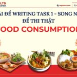 học tiếng Anh